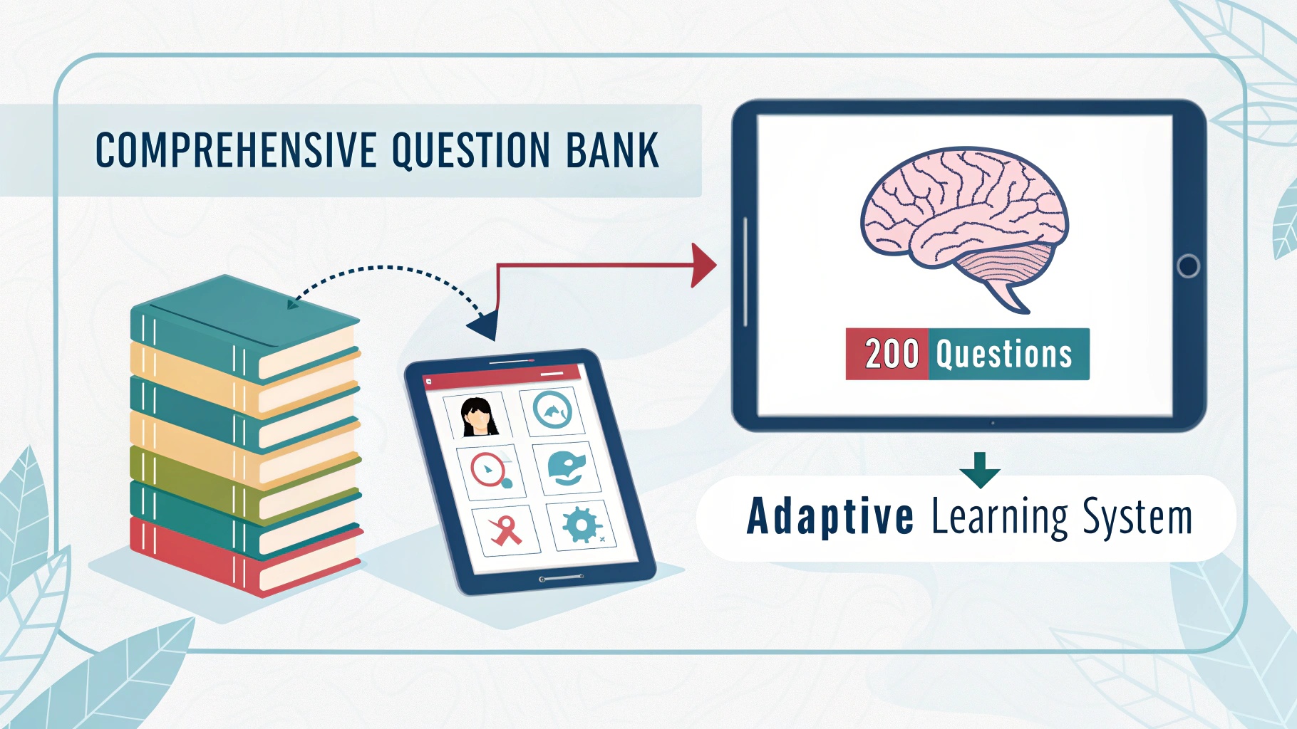 Adaptive Learning System